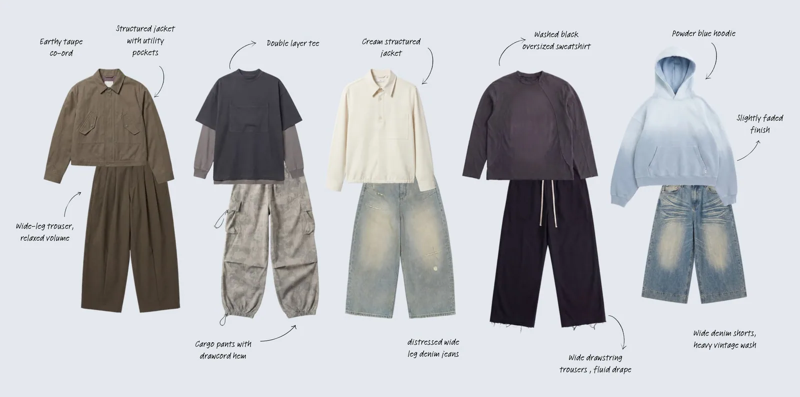 Virtual samples of five menswear looks with styling notes