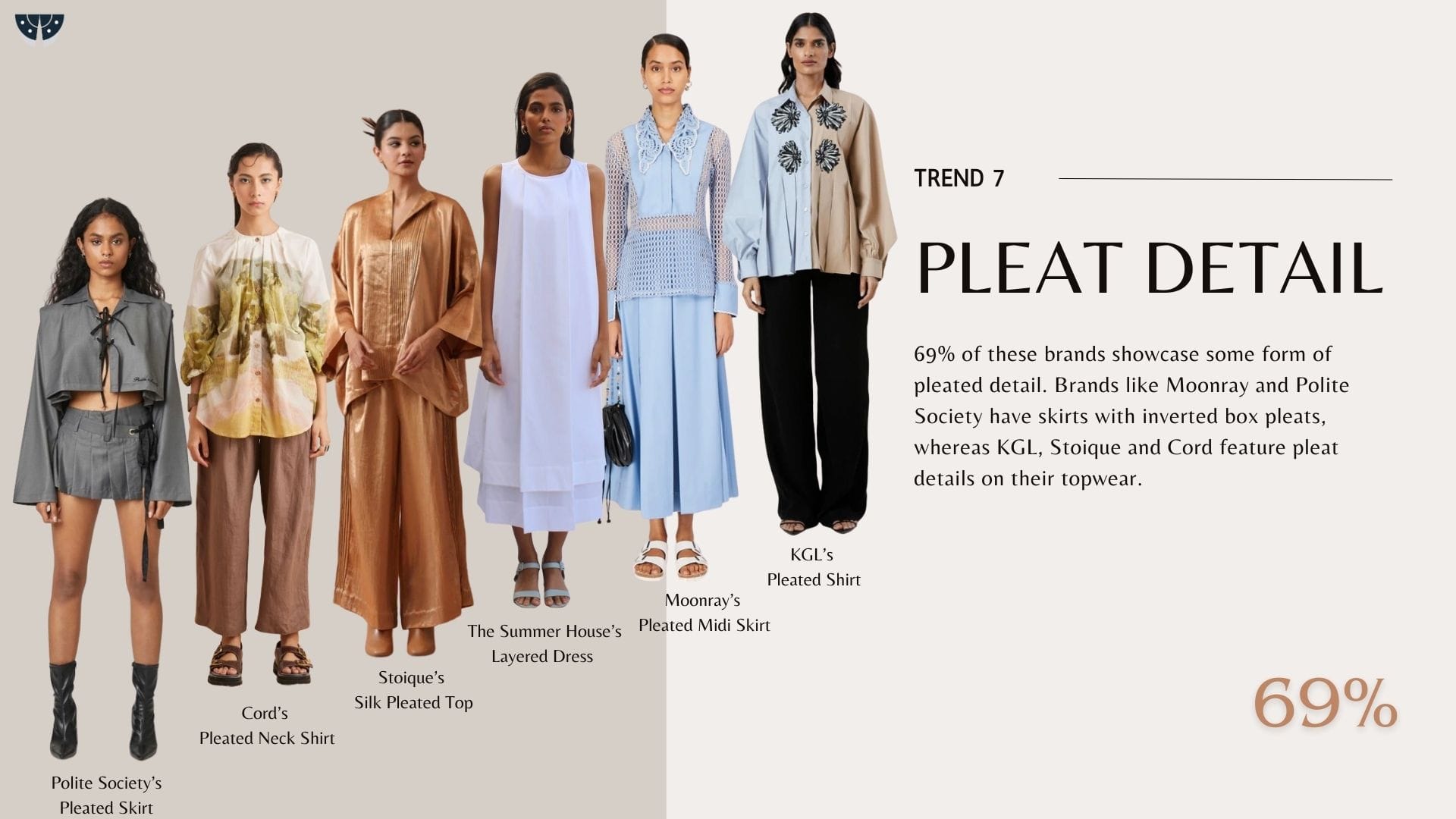 Trend Report -                           Indian Niche Brands