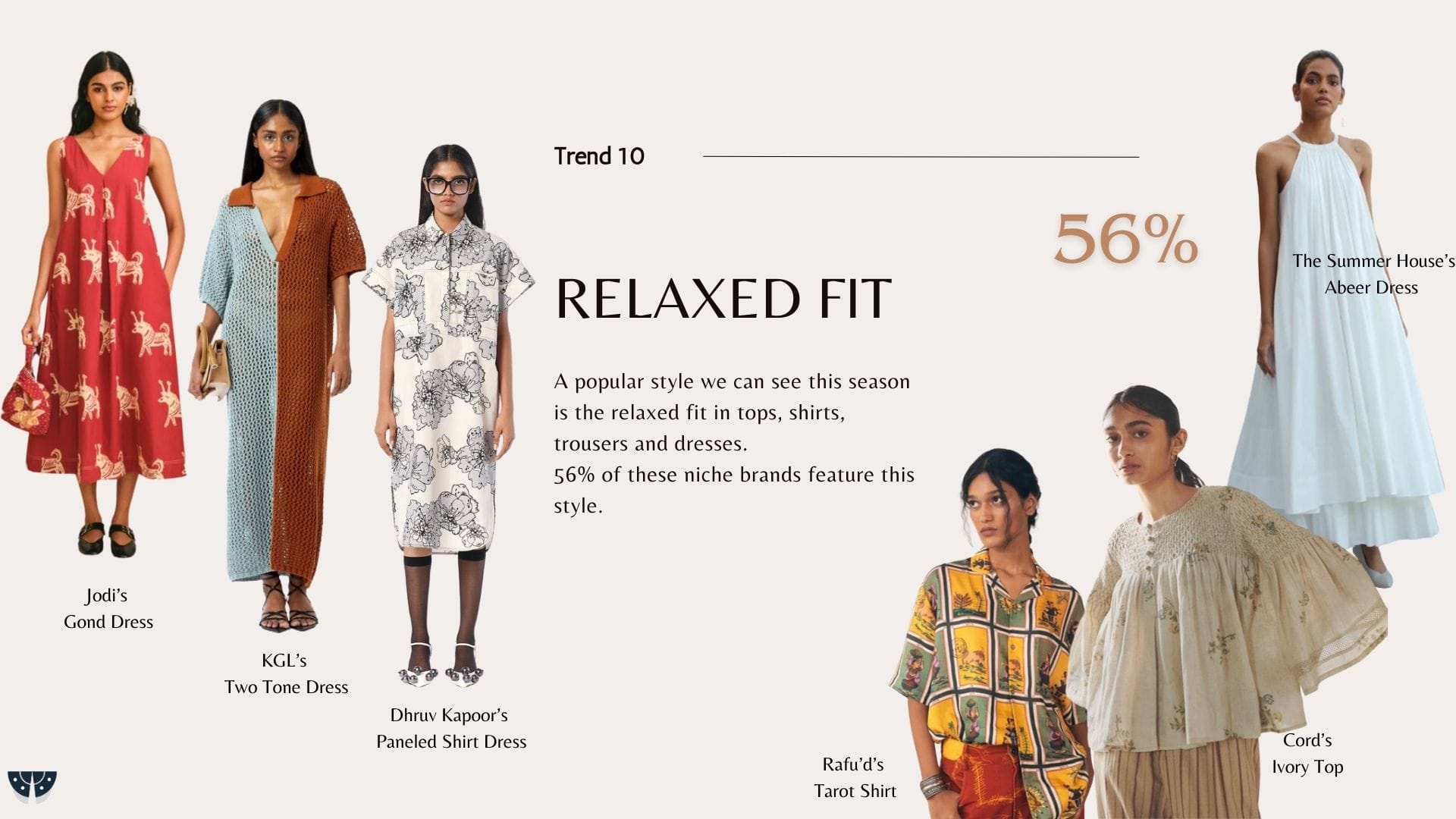 Trend Report -                           Indian Niche Brands