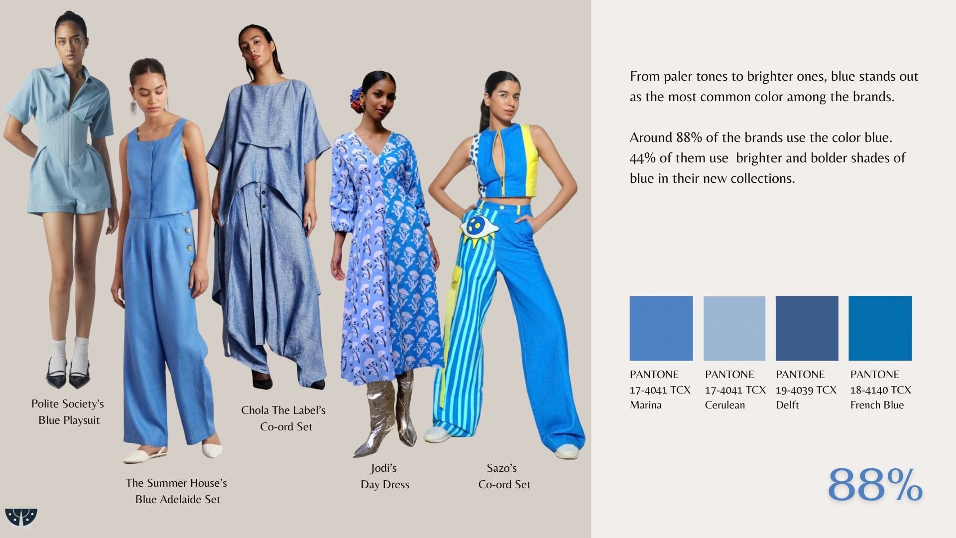 Trend Report -                           Indian Niche Brands