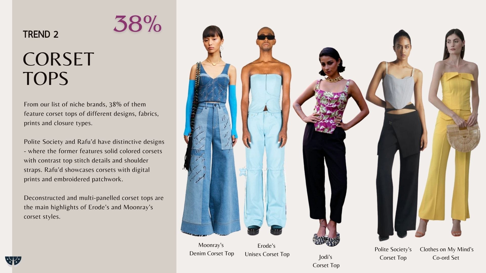 Trend Report -                           Indian Niche Brands