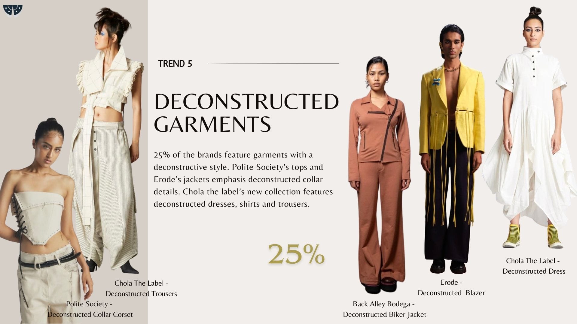 TRENDING STYLE - DECONSTRUCTED GARMENTS