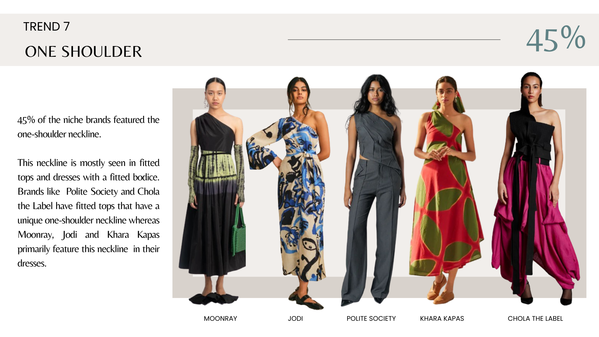 Trend Report 2 -                       
Indian Niche Brands