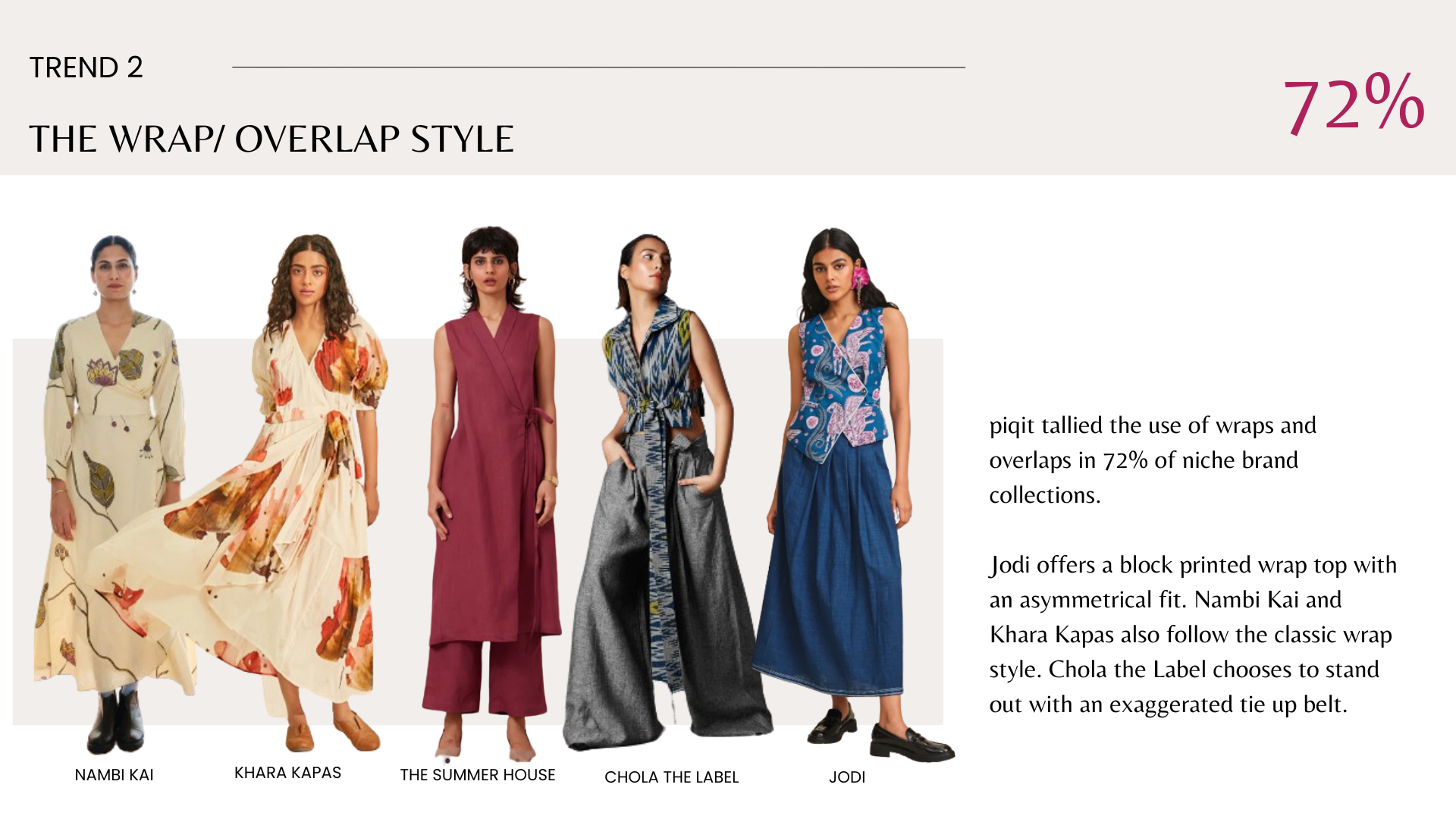 Trend Report 2 -                       
Indian Niche Brands