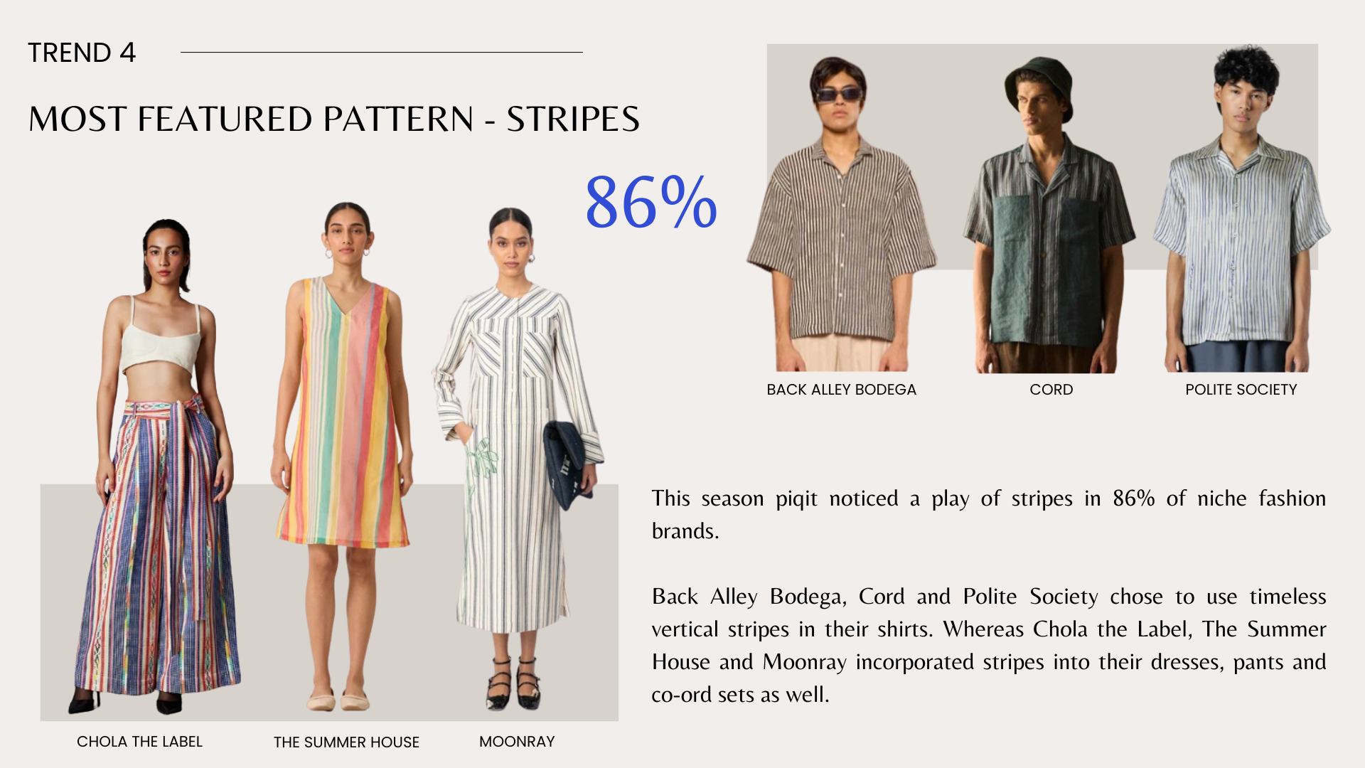 Trend Report 2 -                       
Indian Niche Brands