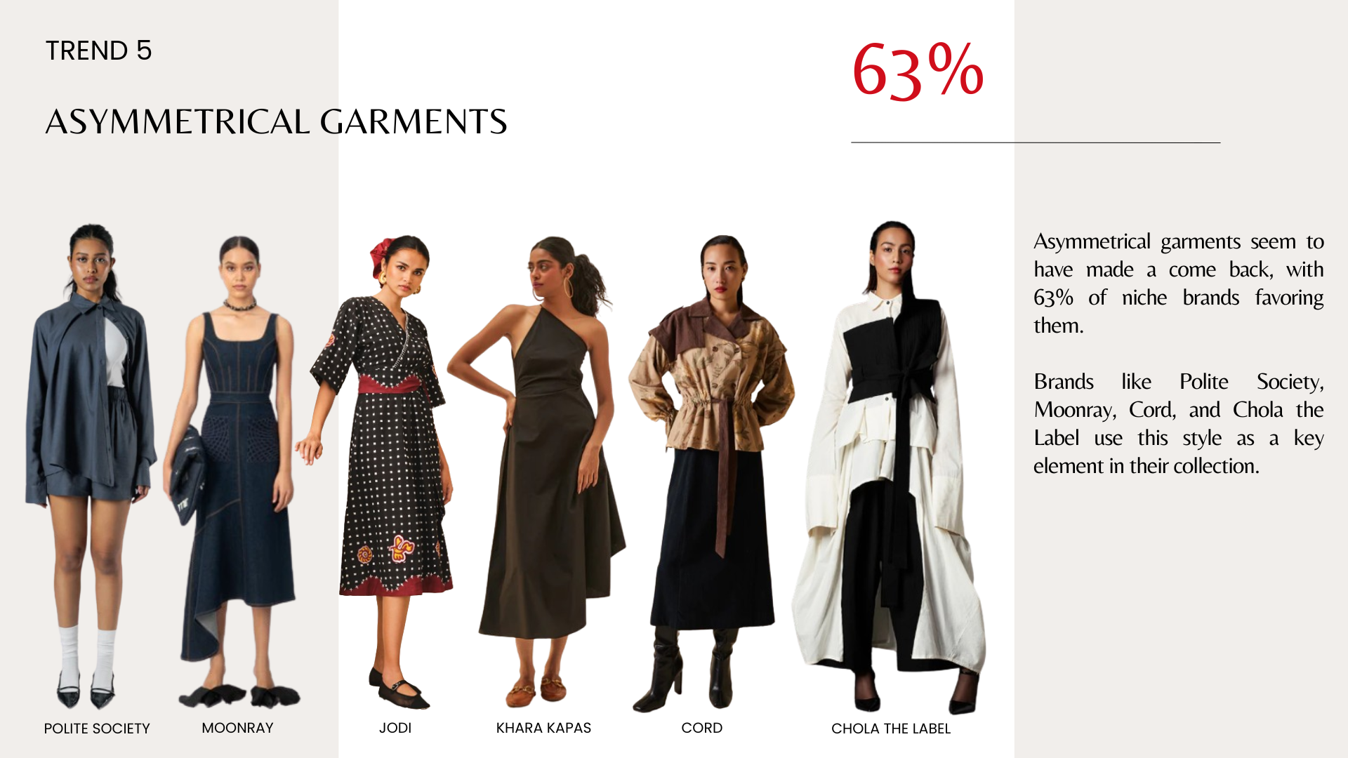 Trend Report 2 -                       
Indian Niche Brands