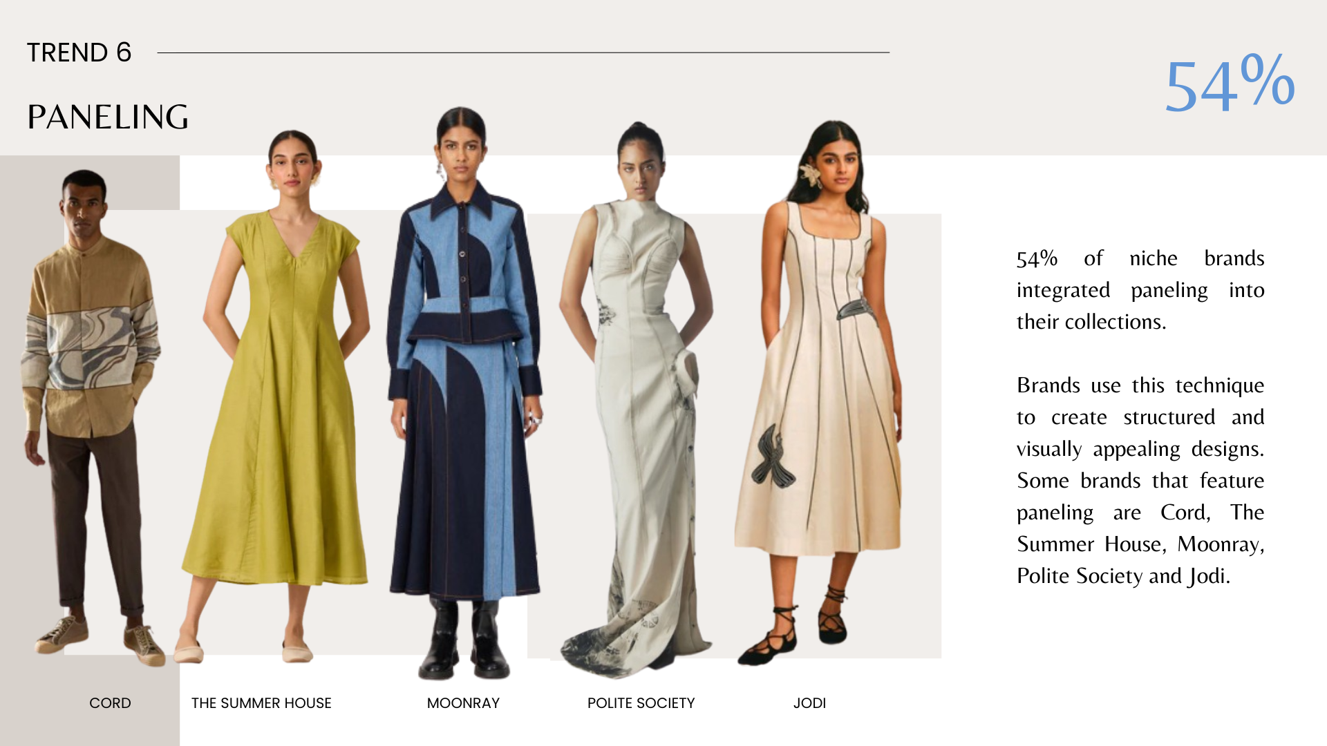 Trend Report 2 -                       
Indian Niche Brands