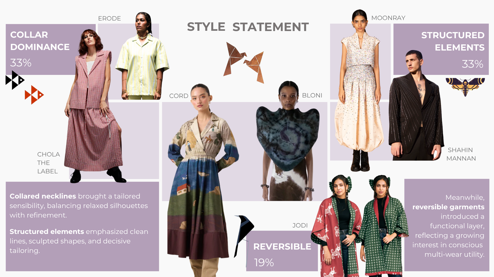 Trending Styles in 2024