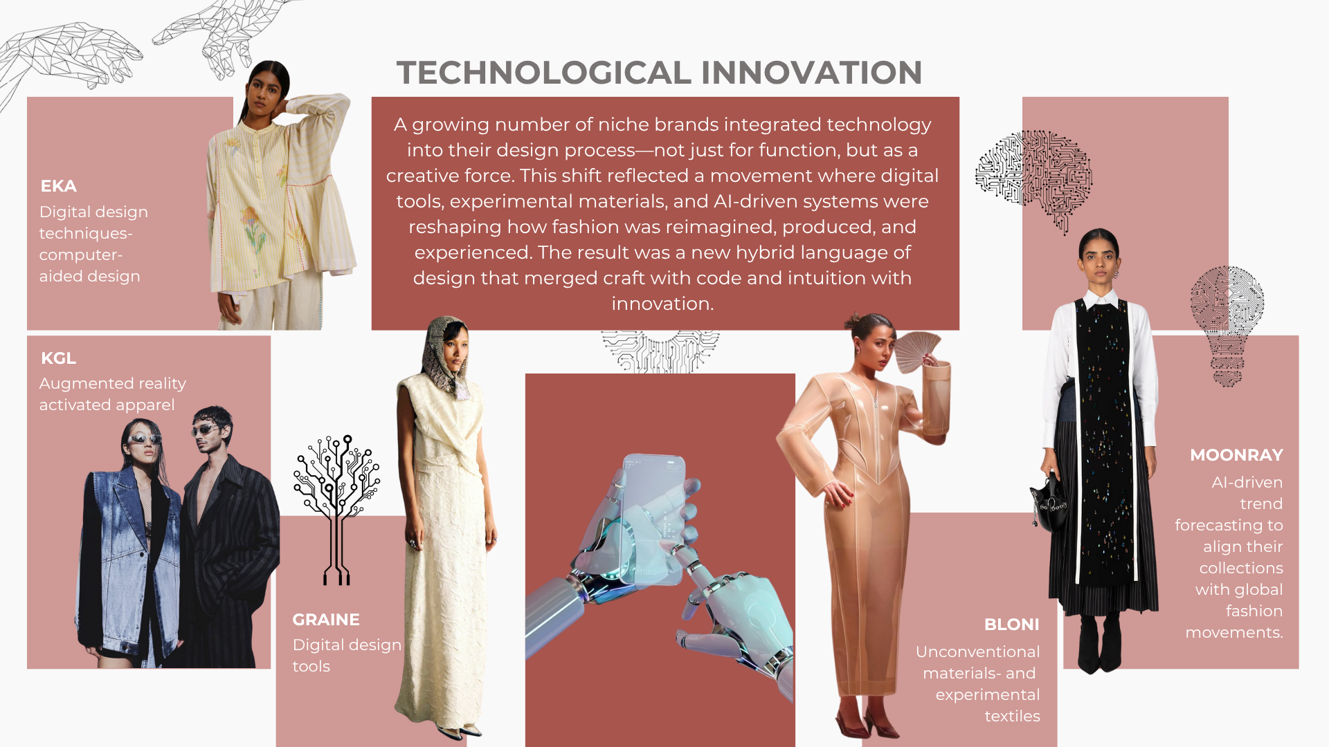 Technological Innovation in 2024