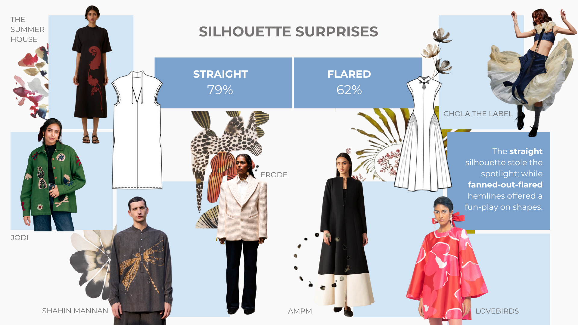 Trending Silhouettes in 2024