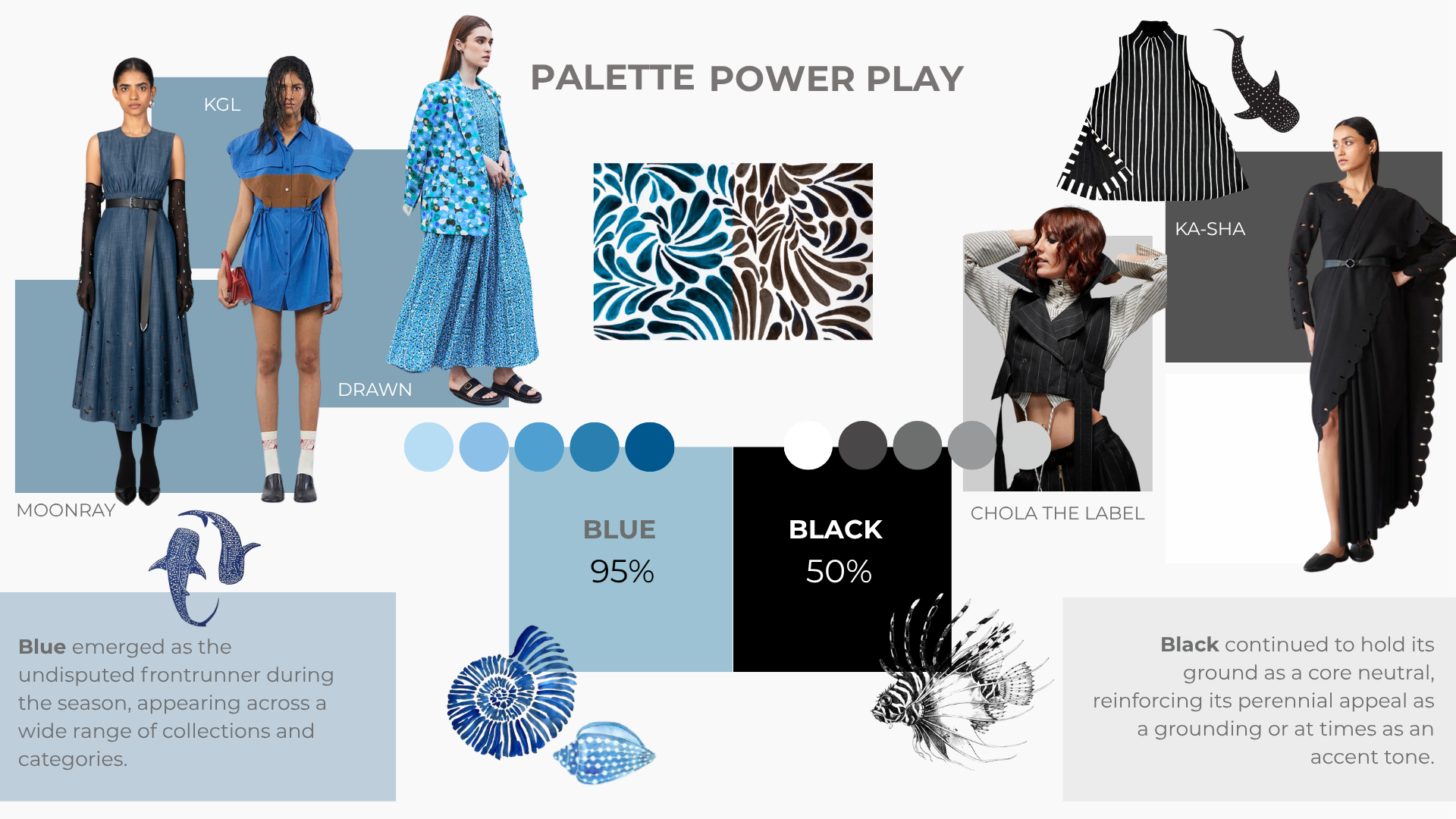 Trending Colours in 2024