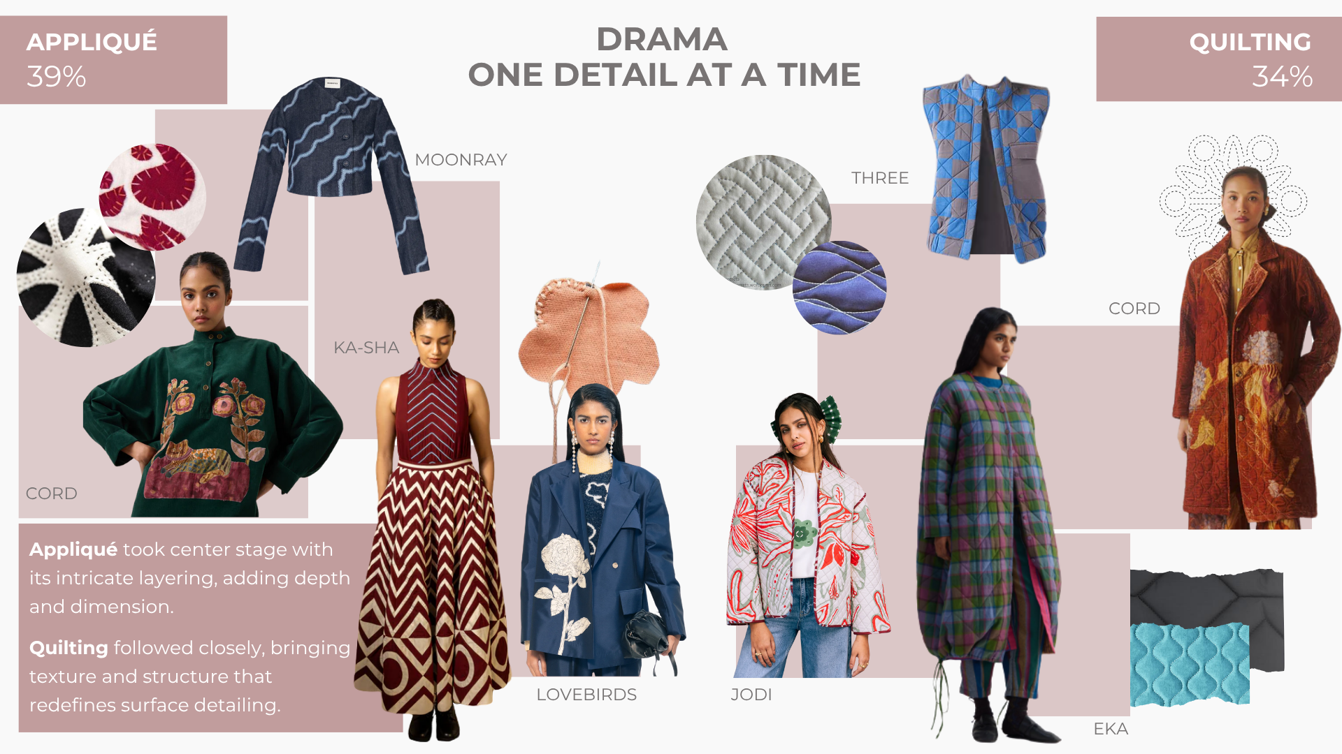 Trending Garment details in 2024