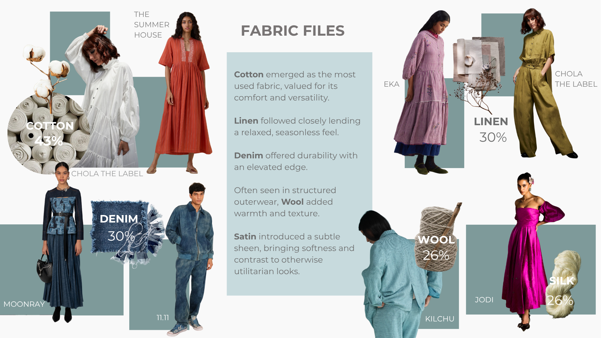 Trending Fabrics in 2024