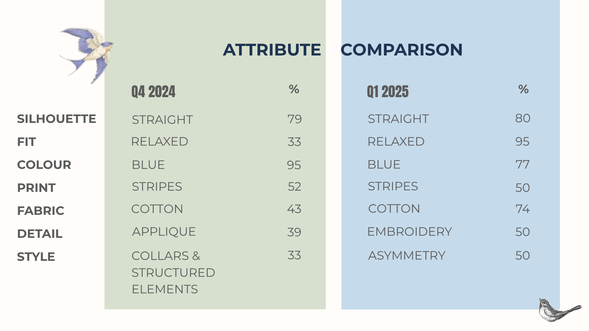 Fashion Trend Report 2025