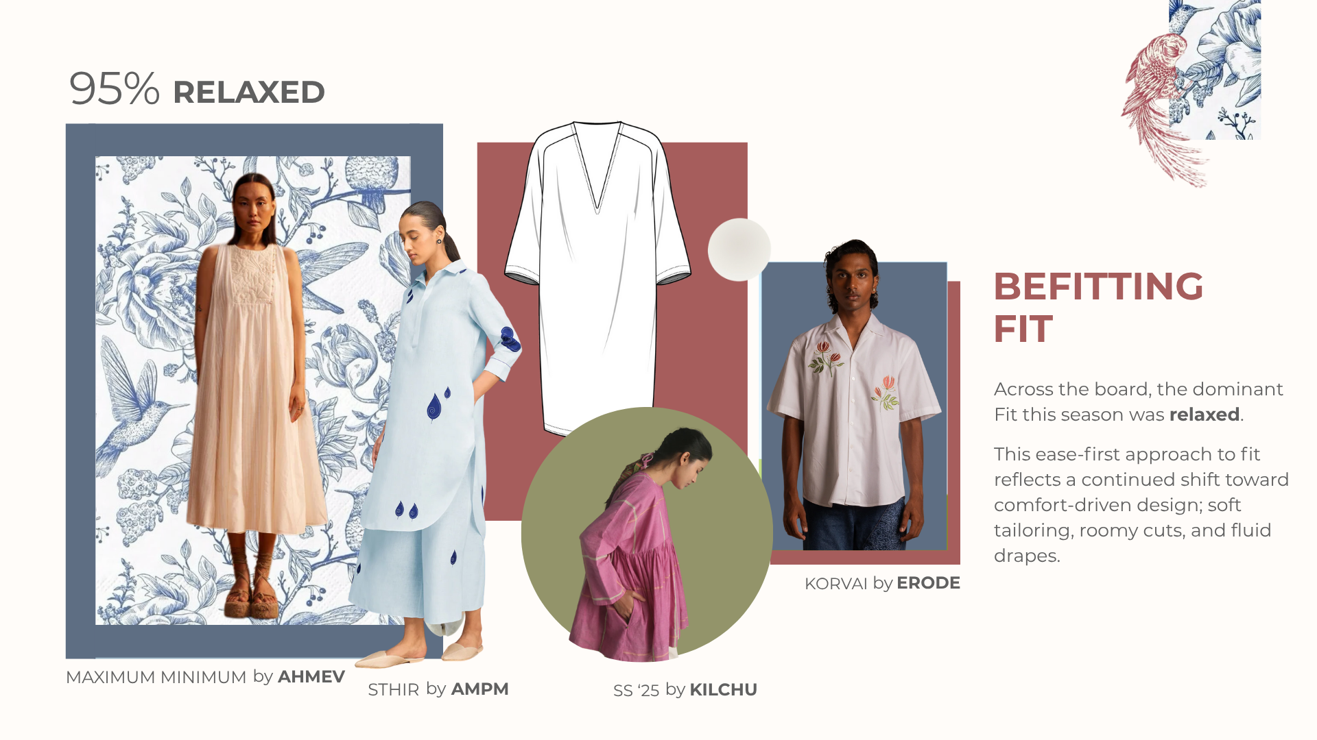 Fits, Fashion fits, Garment Fits, Trending fits